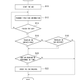 Image for article titled New Toyota Patent Lets Your Autonomous Car Decide When It Wants A Wash